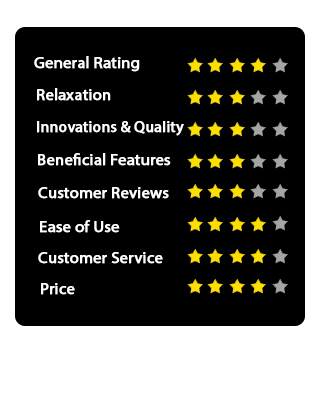 therasauna face-to-face rating